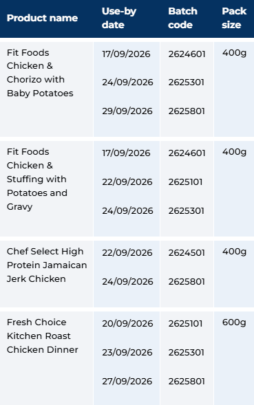 FSAI recalls six ready meals over possible presence of listeria - The ...